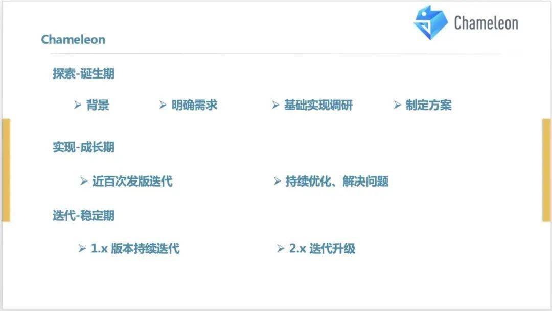 "通过132688.m查询132688的起源和历史发展，探究其诞生背景，梳理成长轨迹，揭示数字背后的文化意义"