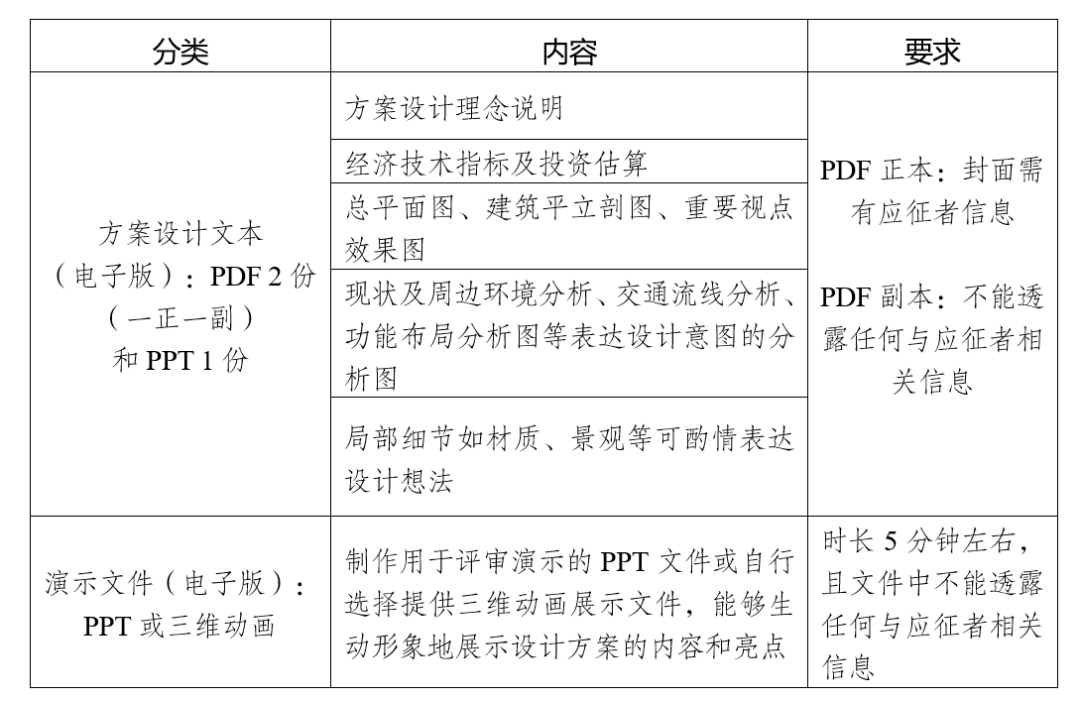 建议采用方案二以满足全部要求，需确认是否可接受汉字数字转换
