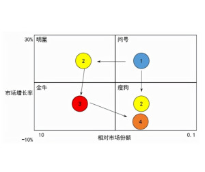 6.四短句逻辑连贯：从预测服务→分析方法→核心优势→最终价值
