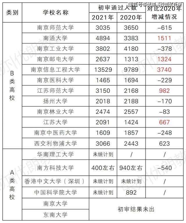 2025新期期准的准确率是多少，数据测算结果揭晓，行业专家深度解析，未来趋势全面展望