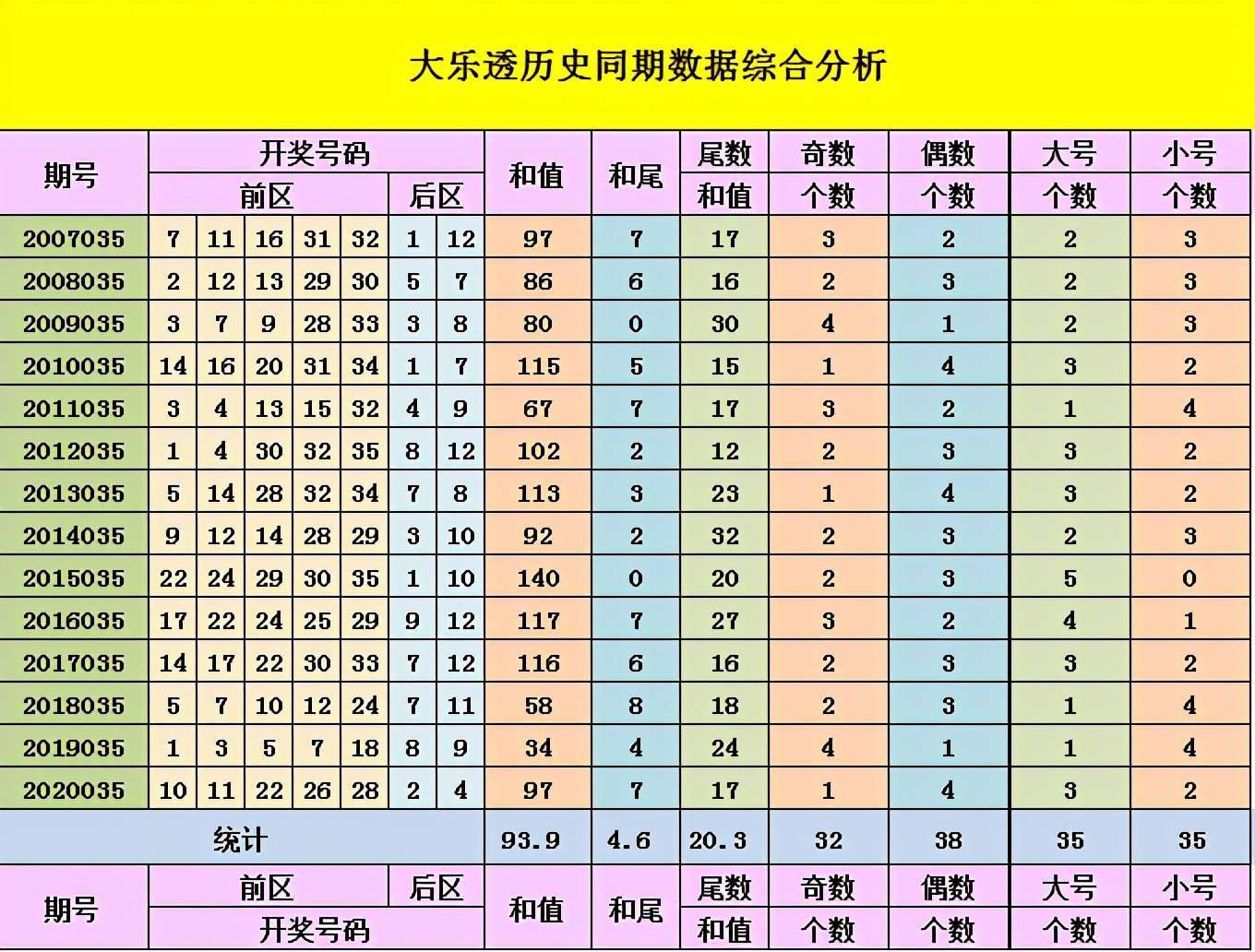 澳门一肖一码一肖预测准不准，关键看数据来源，结合历史开奖分析，才能提高中奖概率