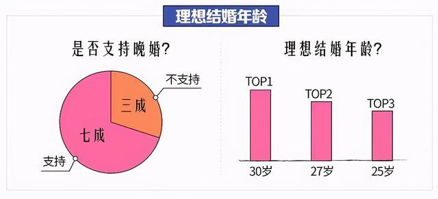 3.关键数字前置突出