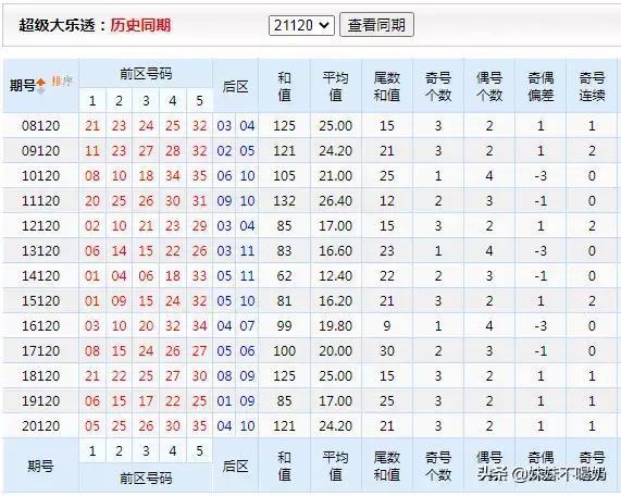 历史开奖结果记录，完整收录往期数据，详细统计中奖号码，助你分析走势提高胜率