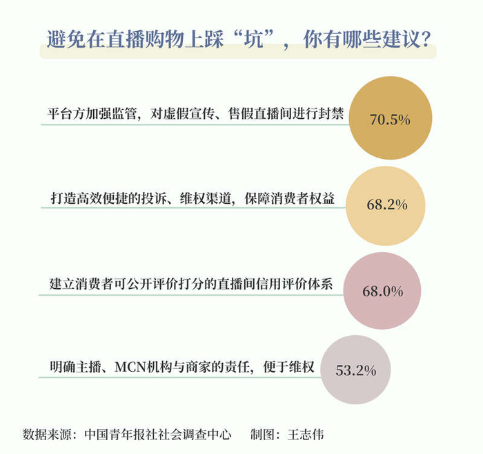 -权威渠道确认