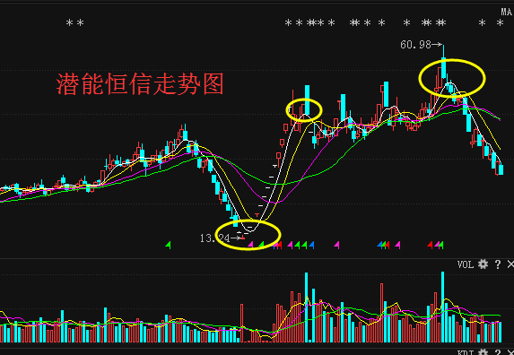 港澳神算com，精准预测未来走势，专业分析财富机遇，助您掌握人生方向