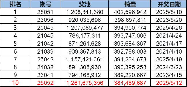 澳彩六玄网论坛6258cmcc星云神算，精准预测彩票走势，权威分析开奖数据，助您轻松赢取大奖
