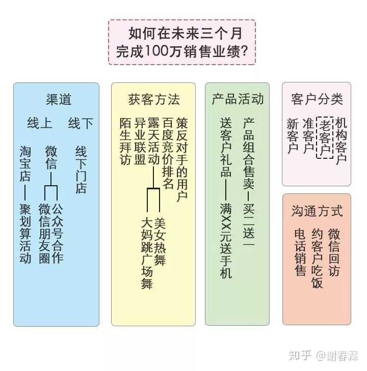 6.四短句逻辑连贯：先提预测能力，再讲分析方法，接着预测方向，最后说明依据