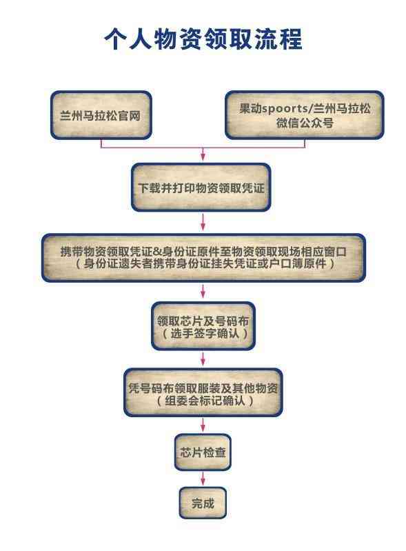 6.语义连贯：从查询方法→获取步骤→技巧延伸）