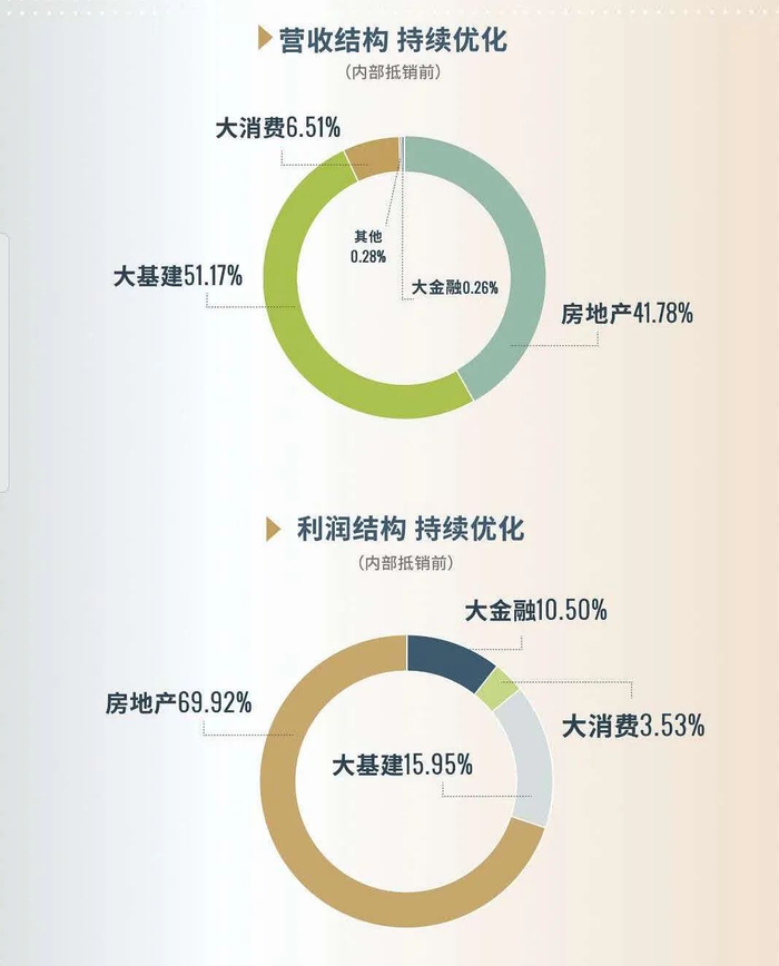 中国物流市场规模保持世界首位，连续多年快速增长，行业结构持续优化，服务能力显著提升