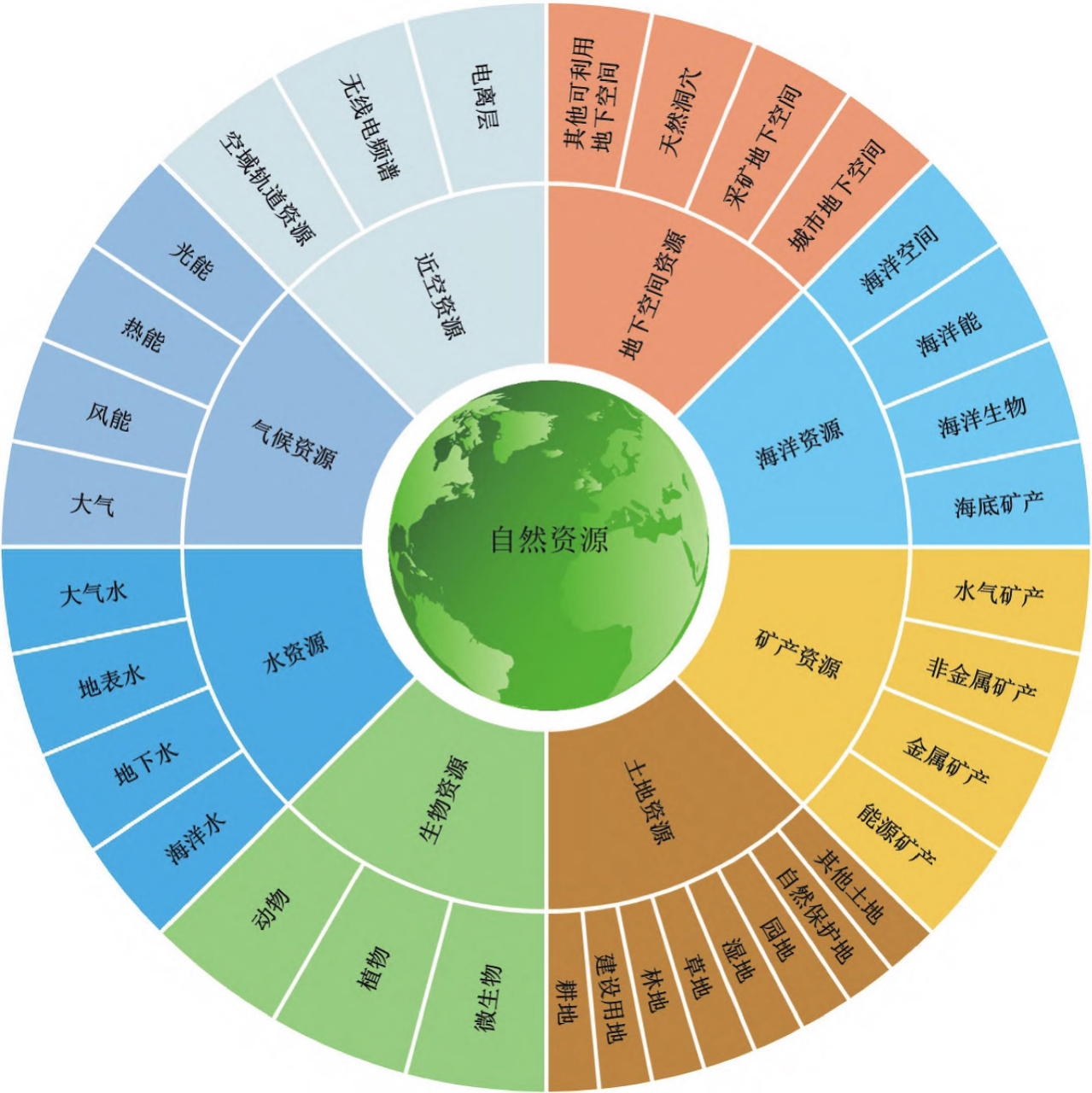 大巴三免费资料网站，资源丰富种类多，一键下载速度快，学习工作好帮手