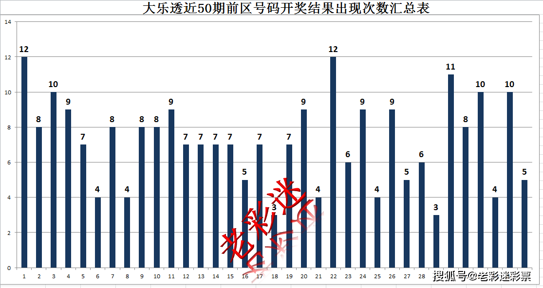 新澳门铁算盘预测特码，精准分析生肖走势，结合历史开奖数据，助您轻松掌握财富先机
