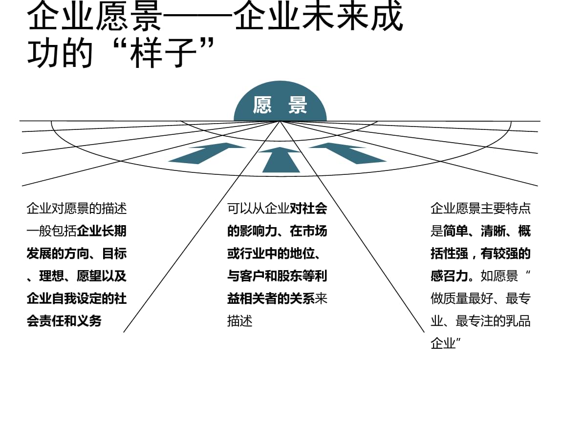 5.四短句语义连贯：从平台名称→属性→功能→愿景递进
