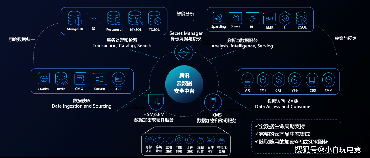 管家一肖一肖预测准不准，关键数据深度解析，精准算法动态追踪，实战验证效果对比