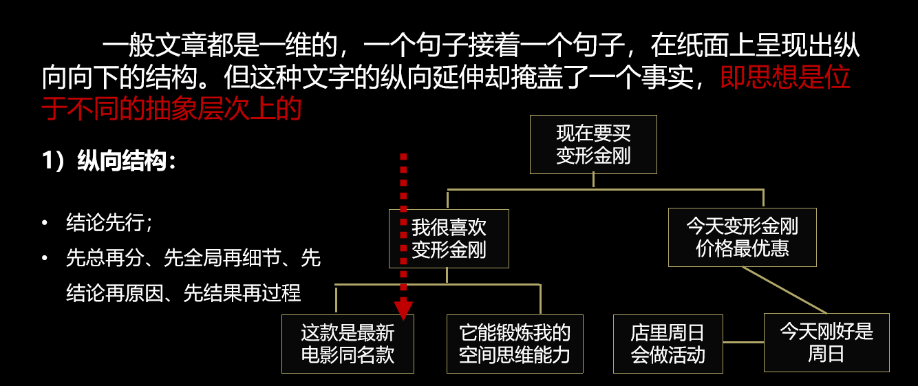 5.四短句形成完整逻辑链：