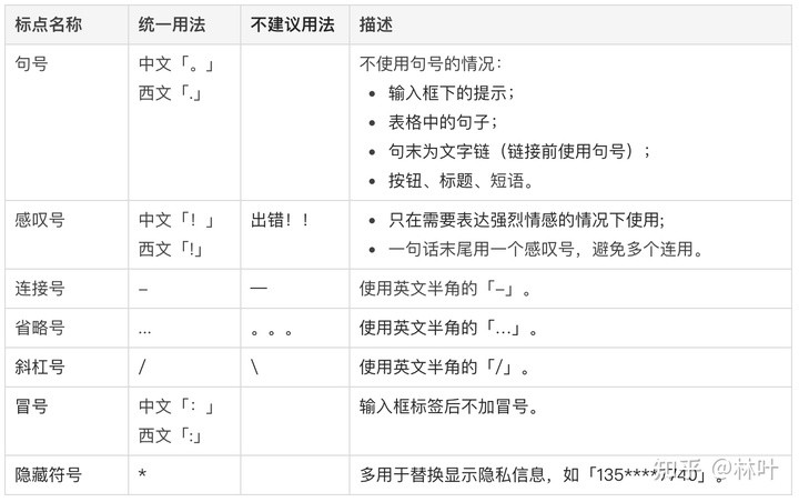 2.使用3个中文逗号形成4个语义递进的短句