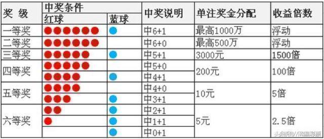 双色球开奖结果揭晓，红球蓝球号码出炉，幸运彩民喜获大奖，本期奖池再创新高