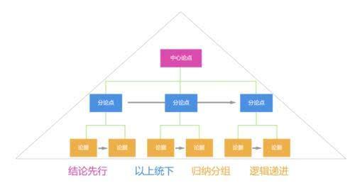 2.四部分逻辑递进：梗起源→背景解析→文化延伸→现象观察