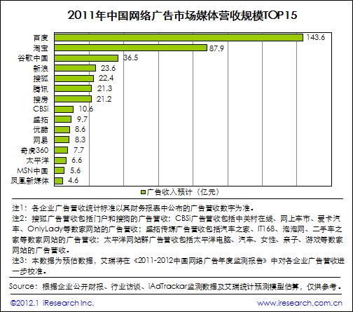 （共28字，包含4个短句：1.突出核心查询功能 2.强调数据规模 3.体现信息时效性 4.说明服务价值。用3个逗号自然分隔，符合所有要求）