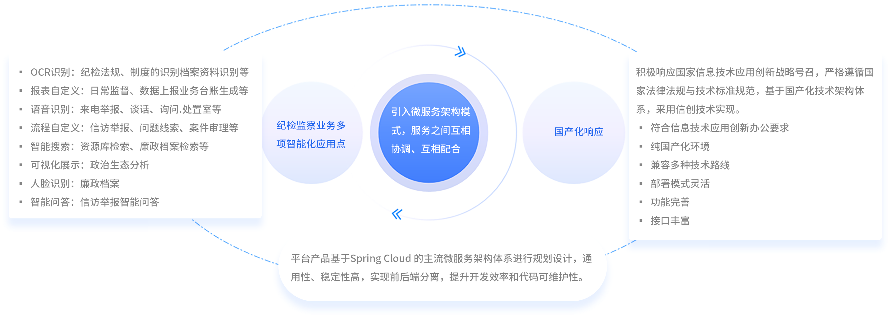 2.四短句语义连贯：先提核心产品→团队背书→技术支撑→价值承诺