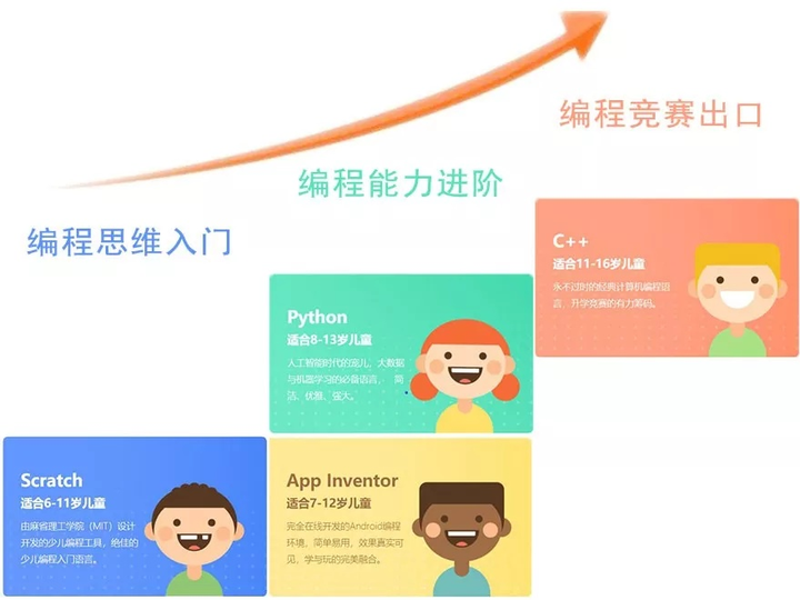 晒码汇，专为程序员打造的交流平台，汇聚海量技术干货，助你提升编程技能