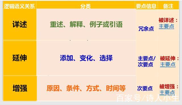 6.四部分语义连贯：从地标名称→历史价值→数字隐喻→文化意义递进