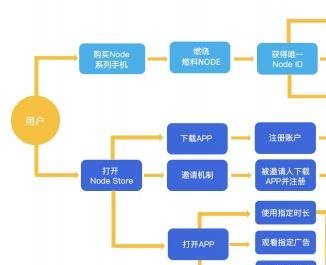 6.四短句从平台介绍、资源特点、核心功能到用户价值形成完整逻辑链