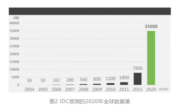 2005年全年免费公开资料，海量数据真实可靠，涵盖各行业领域，助力研究分析决策