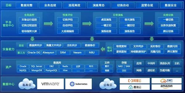 6.四短句逻辑连贯：平台升级→资源说明→定位描述→价值总结