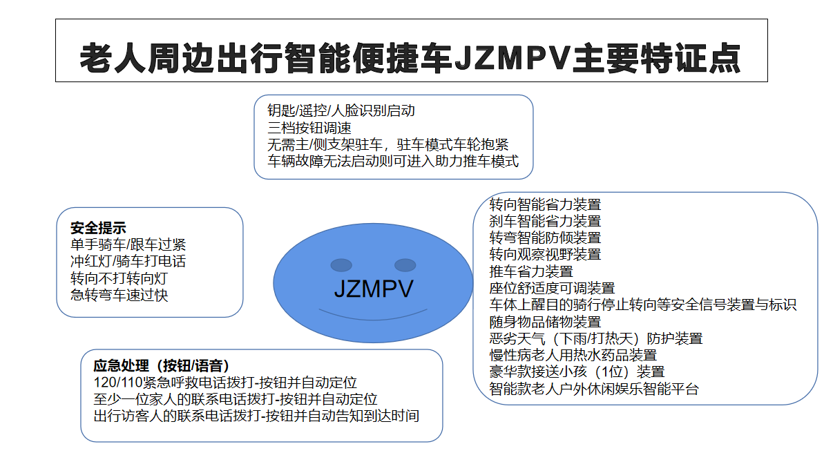 1.突出核心功能"做one笔记跑狗图最新版本更新内容"前置