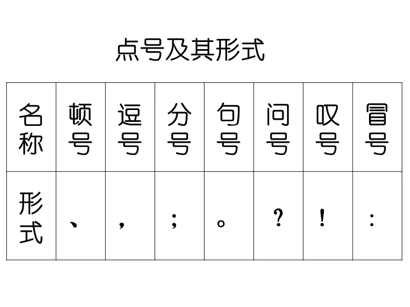 3.仅汉字、数字及中文逗号 3.仅汉字、数字及中文逗号
