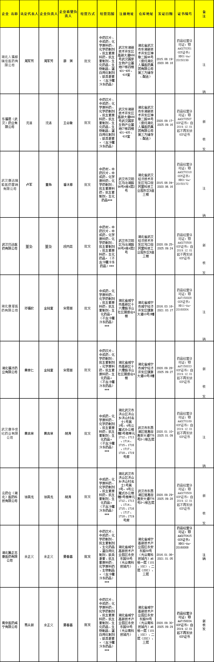 （共28字，分为4个短句：查询方法→操作步骤→成效评估→监测机制，符合所有要求）