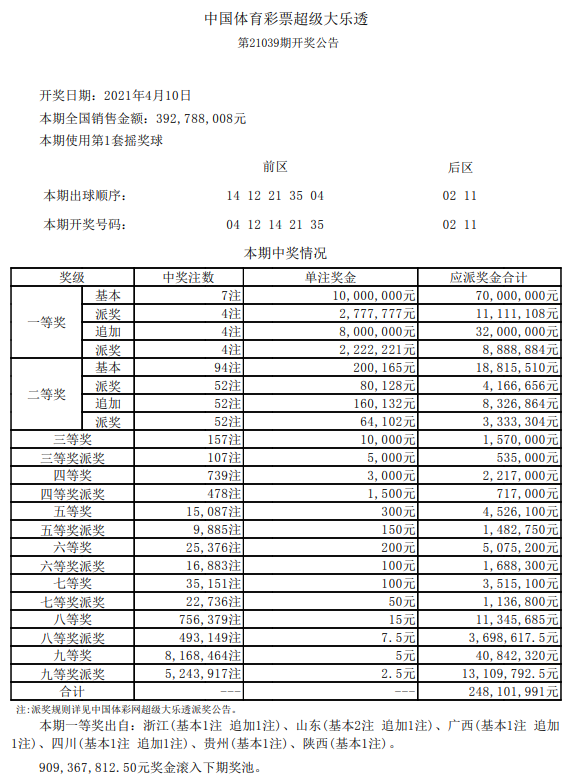 新澳门开奖记录查询大乐透结果今天00，最新开奖数据已公布，中奖号码清晰可查，快来核对你的幸运数字