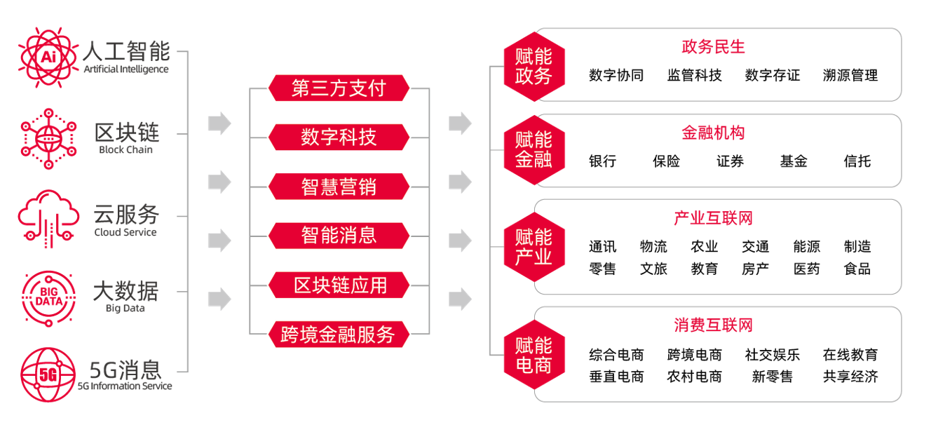 5.四短句语义连贯：从资源介绍→内容特点→使用优势形成完整逻辑链