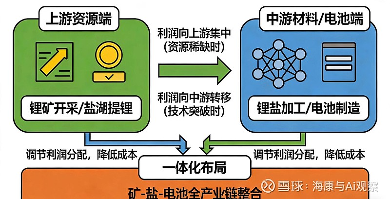 2.强调资源可靠性