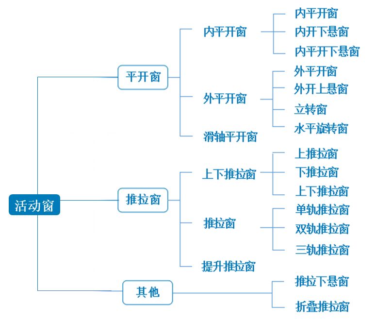 新门内部资料内部网站的特色与优势显著，数据安全层级严苛，协同办公效率倍增，智能检索响应迅捷